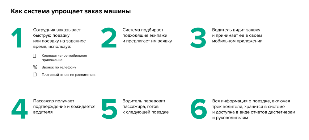 автоматическое управление корпоративным автопарком