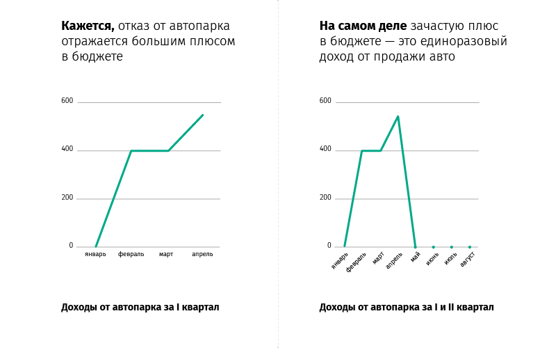 бюджет госорганизации на такси
