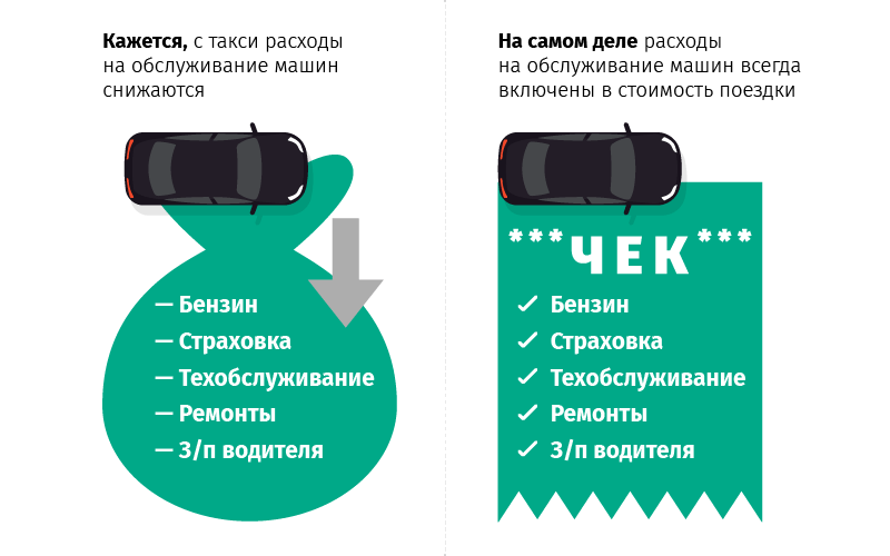 расходы на такси в госсекторе