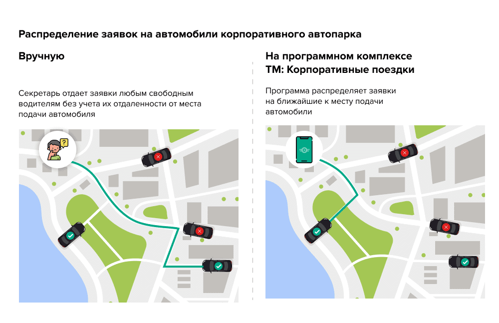 распределение заявок на автомобили корпоративного автопарка