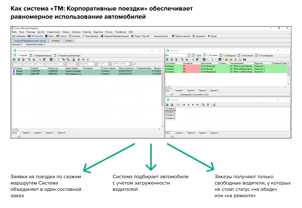 равномерное использование корпоративного автопарка