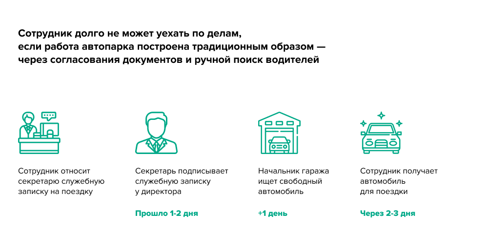 согласование поездок корпоративного автопарка