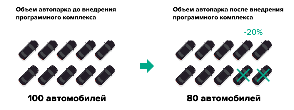 сокращение автопарка для госорганизации