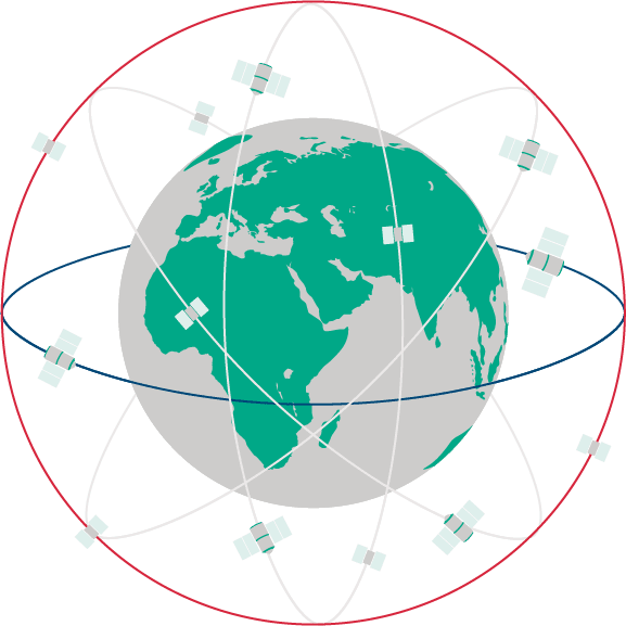 спутниковый мониторинг транспорта глонасс